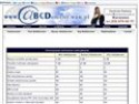 Serwery Hosting